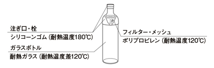 フィルターインボトル説明図